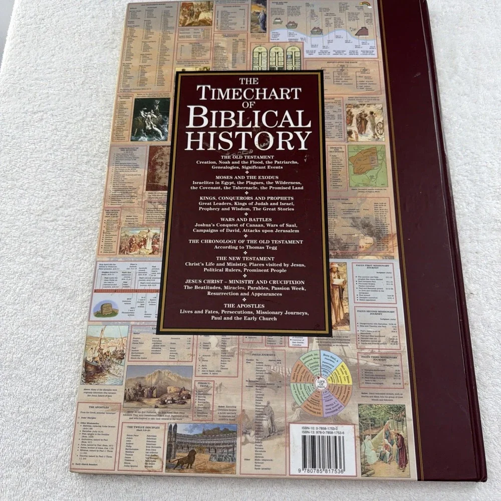 The Timechart of Biblical History: Over 4000 Years in Charts Maps Lists